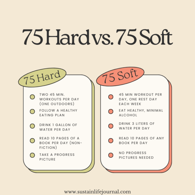 a comparison between 75 hard and 75 soft